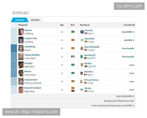 西甲联赛最新转会动态及球员分析